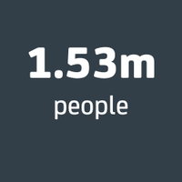 People fact